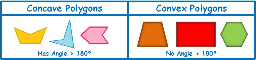 Triangles: Names Properties of Polygons