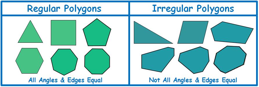 Angle of Regular Polygons Sum of Angles
