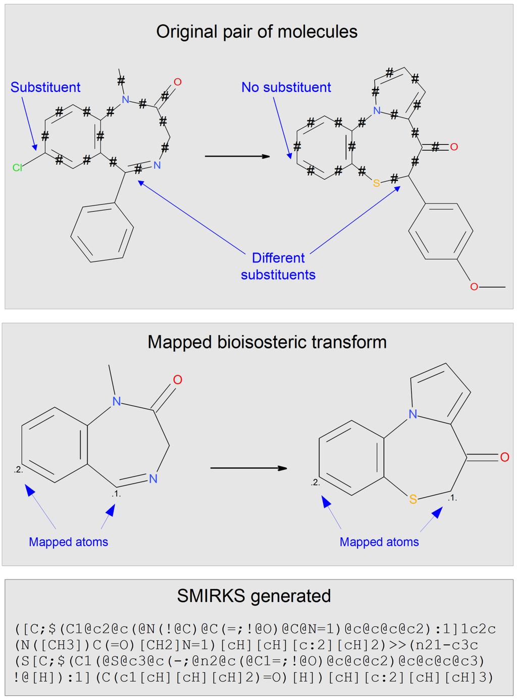 Figure 1. Illustration of the process of generating a transformation from a pair of bioisosteric compounds.