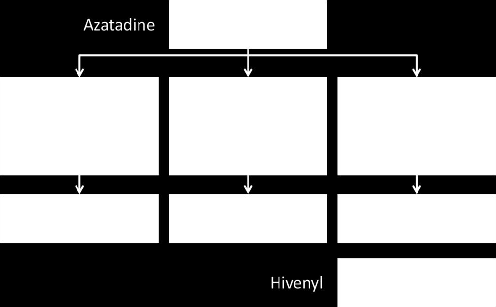 Figure 4. Illustrative examples of the application of the BIOSTER transformations to the drug Azatadine (top).