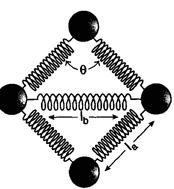a λ/ Theoretical strength, σ t, of simple crystals: Bonds must break along a lattice plane Consider a tensional stress field, and take a as the equilibrium lattice