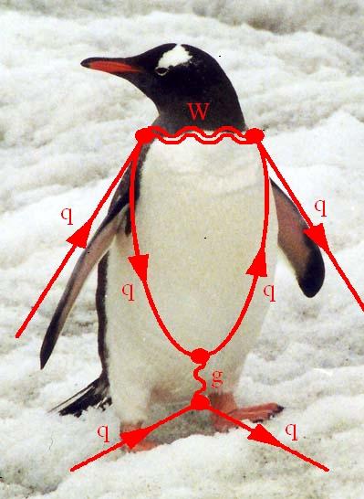 Theoretical amplitudes Under SU(3) flavour symmetery the penguin diagrams and tree diagrams are