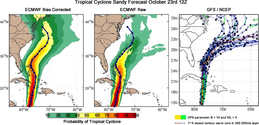 15-30 Day Hurricane Forecasting Long-term tropical development