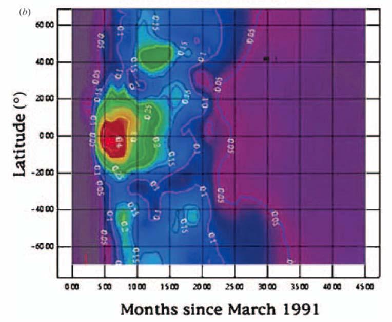 Stratospheric aerosol optical depth from 1991 to 1993. This aerosol event was caused by the volcanic eruption of Mt Pinatubo in 1991.