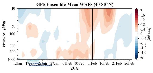 of cold air in western North America that is predicted to persist for at least two more weeks. Figure 11.