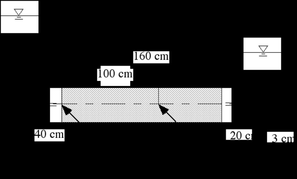 Section 5: (10 points total) These questions all refer to the permeameter shown below. Flow is assumed to be steady, the media is homogeneous and isotropic (K = 37.0 cm/hour and porosity = 0.