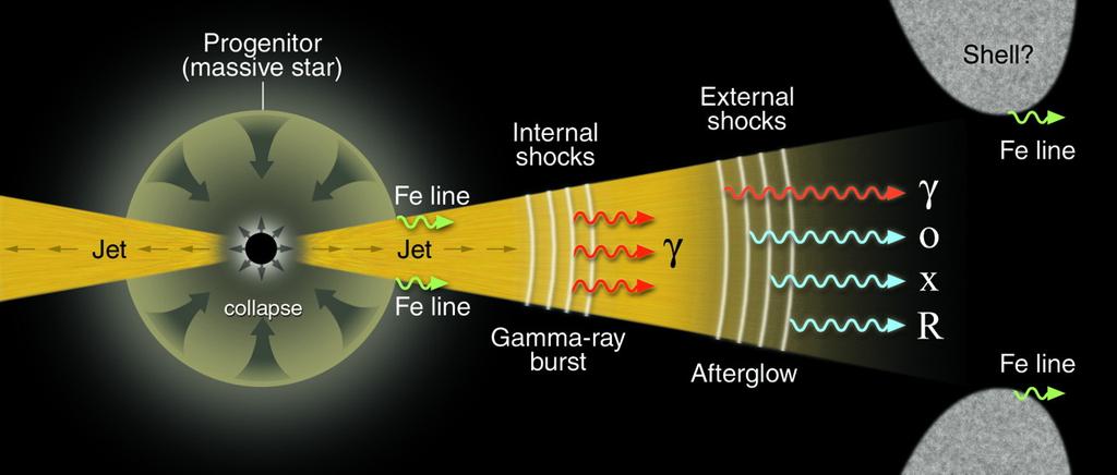 Fireball model -ultra relativistic plasma with g>100 - nonthermal spectra -> shocks,