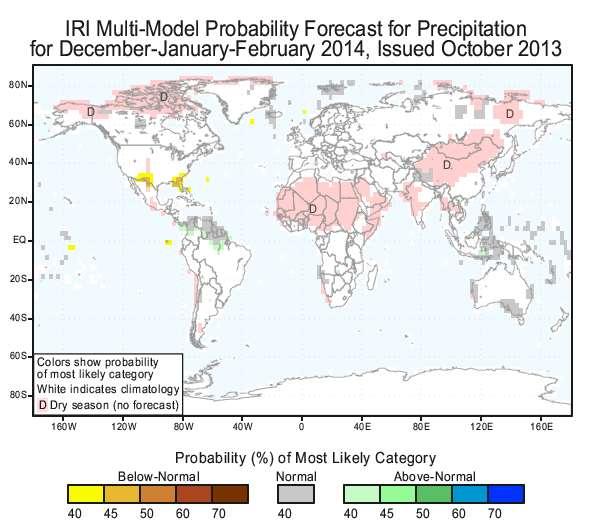 FORECASTS OF