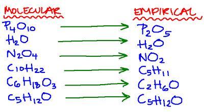 2) Chemical formulas a) Molecular formulas show the exact number of each atom present in the compound.