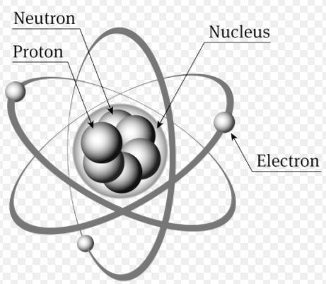 UNIT 1 ATOMS AND THE PERIODIC TABLE Teacher Version Source: www.byjus.