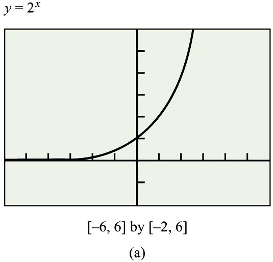 Exponential Functions Exponential functions are of the form f(x) = a x