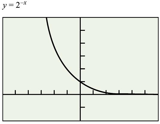 What is the domain and range of all exponential functions of the form f(x)