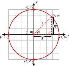 Name the six trig functions and the side ratios they represent.