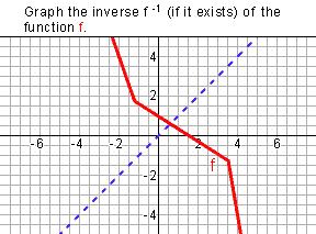 The inverse does not exist.