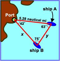 Ship A is 5.28 nautical miles from port. At the port, the angle between ship A and ship is 42. At ship A, the angle between the port and ship is 63.