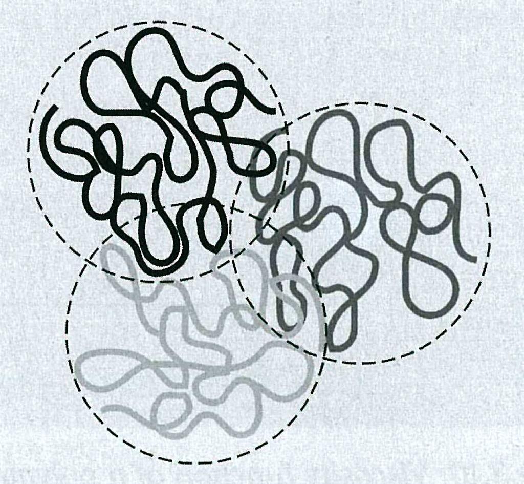 Figure 7: Three macromolecules at rest, showing coiled & entangled chains Figure 8: Macromolecules under high shear load, showing oriented & disentangled chains Figure (9) presents the viscosity