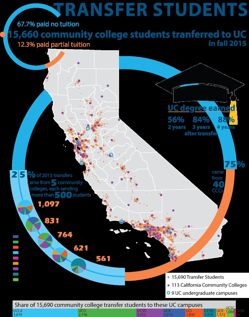 How does the University of California use geodata?