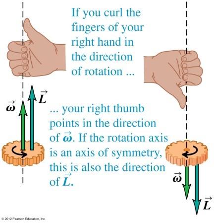 Conclusion: if rotation axis is a symmetry axis,