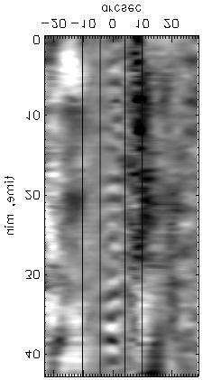 N. I. Kobanov and D. V. Makarchik: Propagating waves in the sunspot umbra chromosphere 673 Fig. 6. Localization of chromospheric 3-min oscillations (Hα ± 0.2 Å).