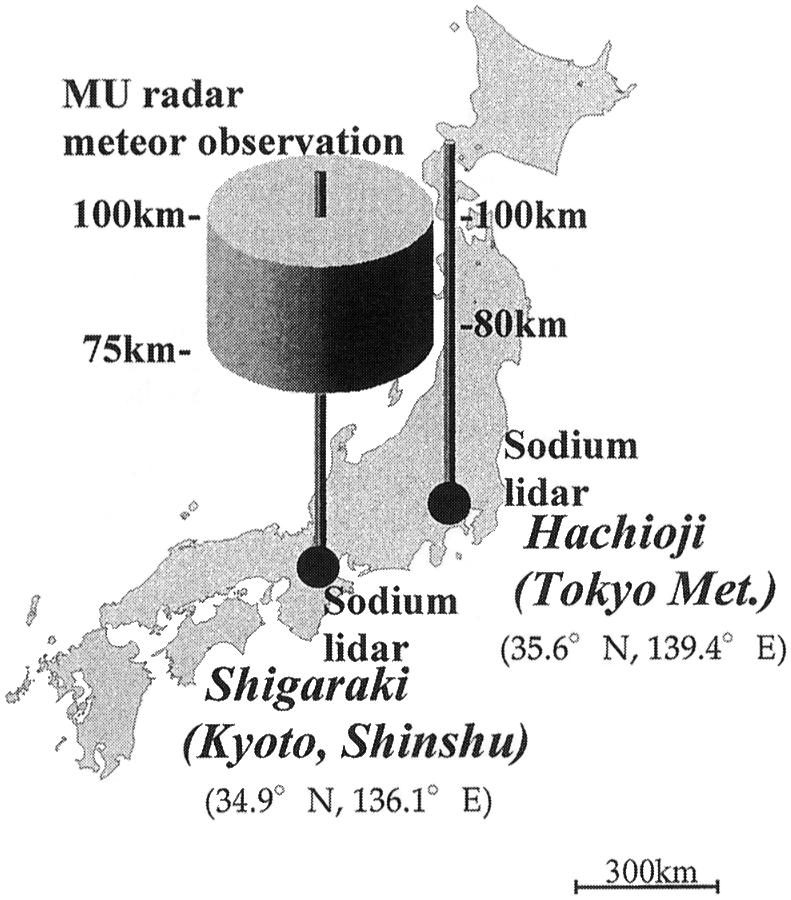 732 K. KOBAYASHI et al.: SIMULTANEOUS MEASUREMENTS WITH SODIUM LIDARS AND MU RADAR been reported in anywhere in the world.