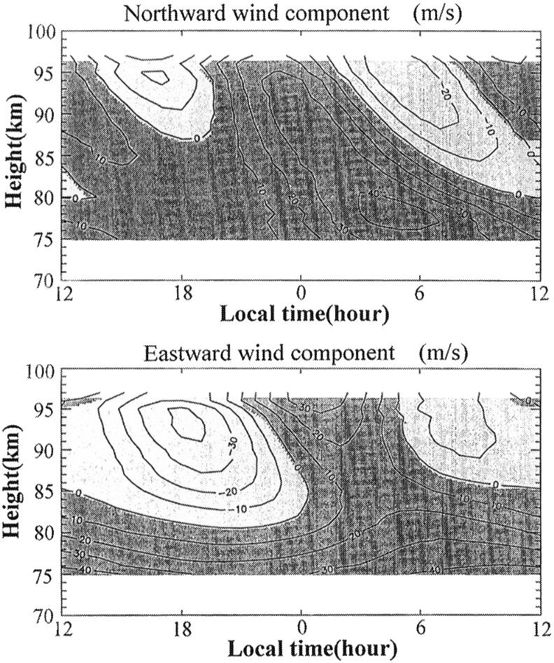 738 K. KOBAYASHI et al.: SIMULTANEOUS MEASUREMENTS WITH SODIUM LIDARS AND MU RADAR east was defined as 90 degree. The horizontal propagation of the gravity wave is shown in Fig. 8.