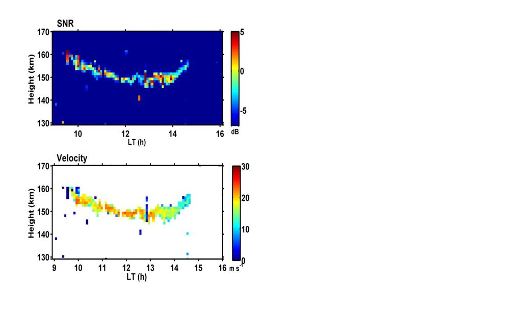 3-Beam observations of 150 km echoes and zonal drift Az:165o Ze:21.