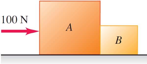 Example Boxes A and B are in contact on a horizontal, frictionless surface. Box A has mass 20.