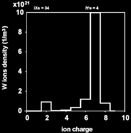 Ion composition of W plasma in the shield Main