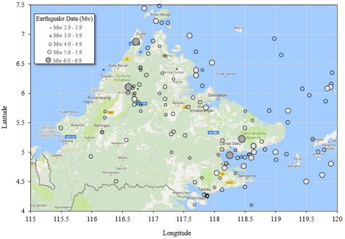 3. Sabah Fault Delineation Adnan et al. (2008) has mentioned the local background source having occurred across East Malaysia and the lack of information regarding the events.