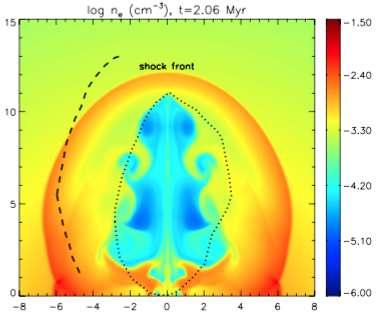 Wide range of models for Fermi Bubbles: Shock velocity ~ R/2t ~ (5000 / t_6) km s -1 for R varying as t η, with η ~ 1/2 1. Strong explosion (E=1.6 x 10 57 erg) driven by jets from Sgr A *.
