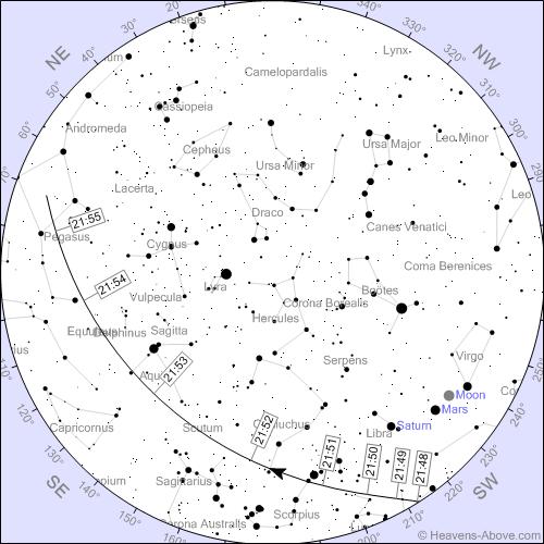 August 2, 9:50 PM The ISS appears at the horizon in the south-west, passes close to the horizon in the west through