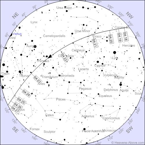 August 3, 4:19 AM The ISS appears at the horizon in the north-west, passes high in the north through