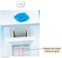 Figure 2.1 Estimating tenths of a gram This balance has markings every 1 g. We estimate to the tenths place.