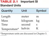 2.5 The Basic Units of Measurement The unit system for science measurements, based on the metric system, is called the