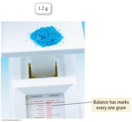 Estimating Tenths of a Gram This balance has markings every 1 g. We estimate to the tenths place.