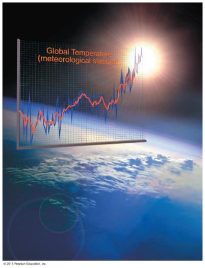 Reporting the Measure of Global Temperatures The graph in this image