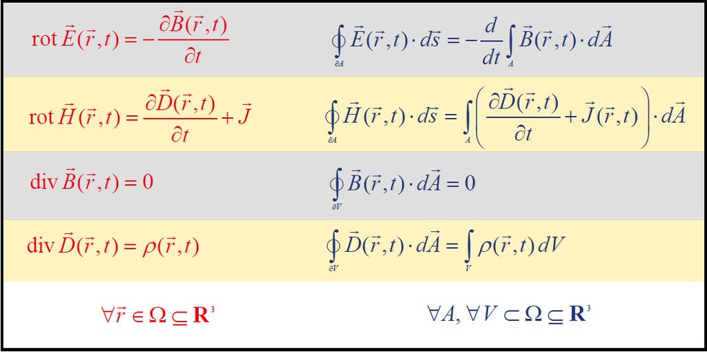 Maxwell s equations Frequency Domain: Picture from T.