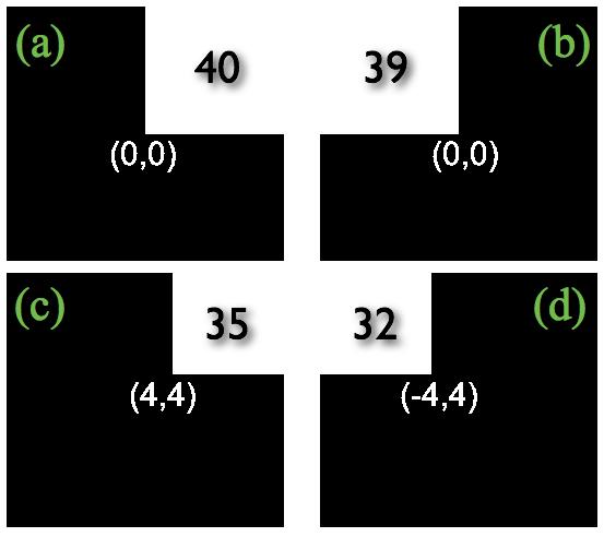Figure 4: Four additional symmetry-breaking albedo patterns were employed. In all cases, the sensor was placed in the 0 o orientation at the center of the pattern, indicated by (0, 0).