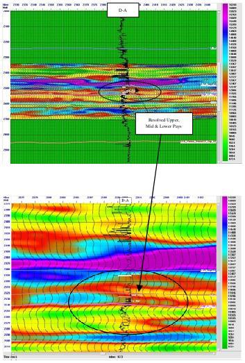 Fig.5: Calibration of seismic data with well logs & generation of synthetic trace.