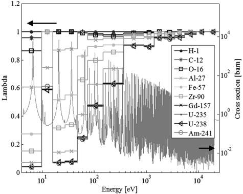 1136 S. Choi et al. Figure 2. IR parameter for 10 isotopes.