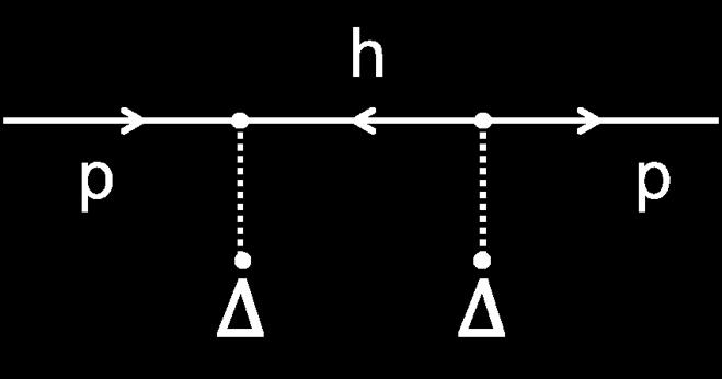 Bogoliubov equation and quasi-particle resonance 3 pair e sp p h p Γ Sca1ering wave u lj (r) σ λ U lj (r) pair field hole orbit v lj (r) l Bogoliubov equation for the coupled single-particle motion