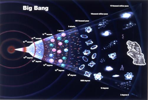 Origin of the universe and what next?
