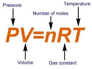 The Ideal Gas Law, continued The Ideal Gas Law Relates All Four Gas Variables, continued The ideal gas law is represented