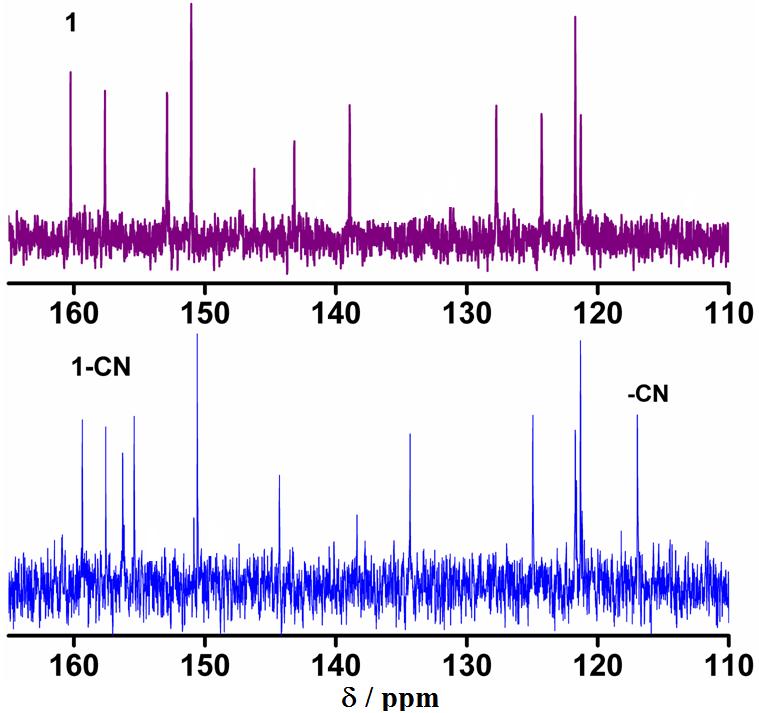 Figure S16: 1 H-NMR spectra of 1, 1-CN - and 1-F - in DMSO-d 6 at room temperature.