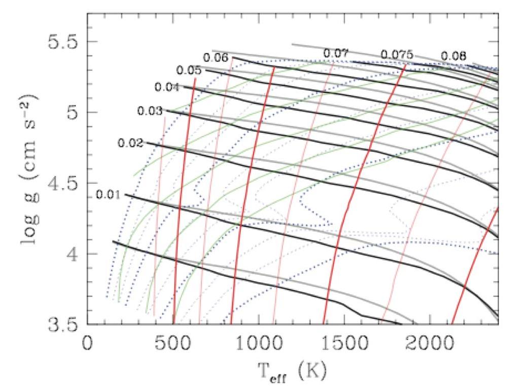 Constrain Hyades models with colors; Check against cloud sedimentation models Saumon & Marley 2008 black lines