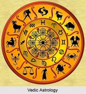 Astrology is the study of how the sun, moon, planets, and stars relate to life and events.