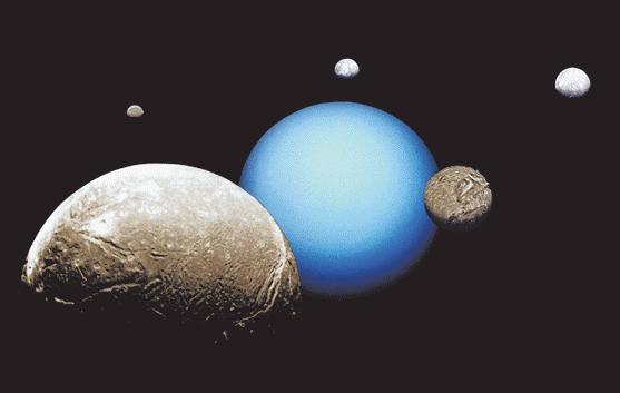 Testing: Uranus and Neptune Uranus was discovered as the 8 th planet in 1781 by accident.