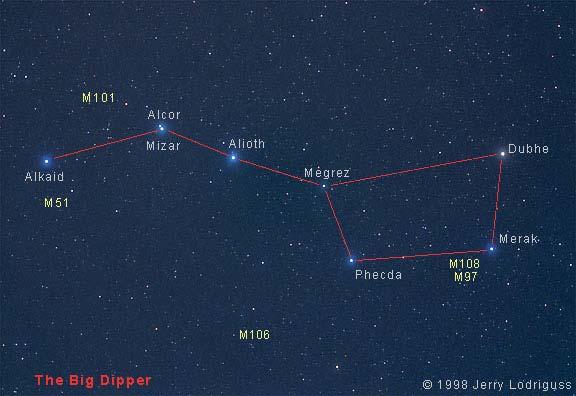 Example Binary Stars The most famous visual binary star pair is Mizar-Alcor in the Big Dipper.
