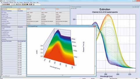 Our offer The spectroscopic process analysis techniques developed and applied by the Fraunhofer ICT provide insights into the chemical processes of our customers.