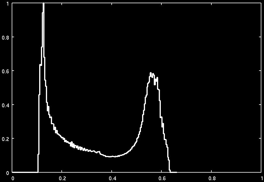 J. Takata (2006) Light curve Observation (optical) Traditional model (No-off pulse emission) star Outer gap 1.